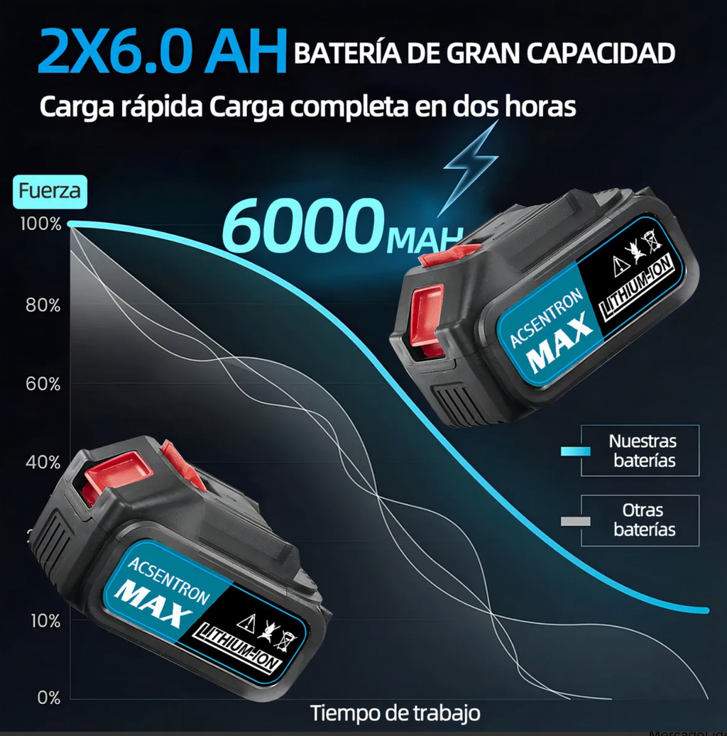 Llave de impacto Acsentrón