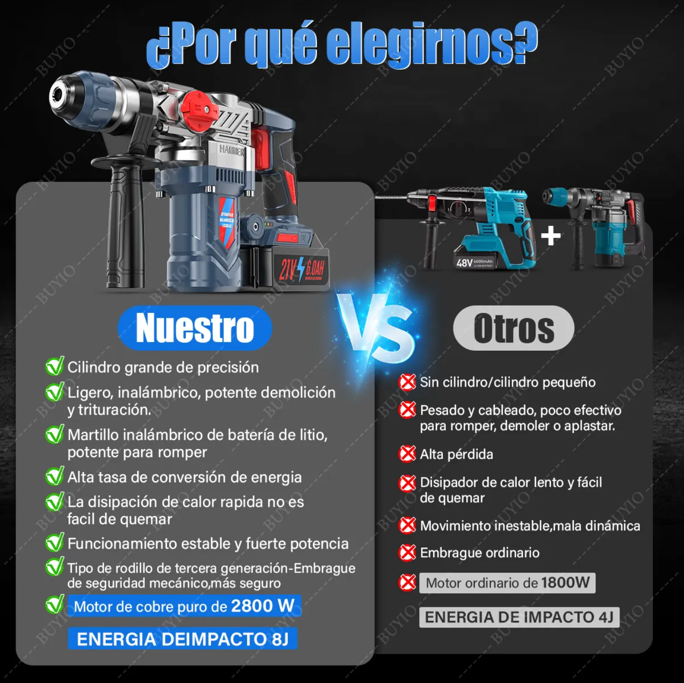 Taladro rotomartillo/cincelador inalámbrico para concreto